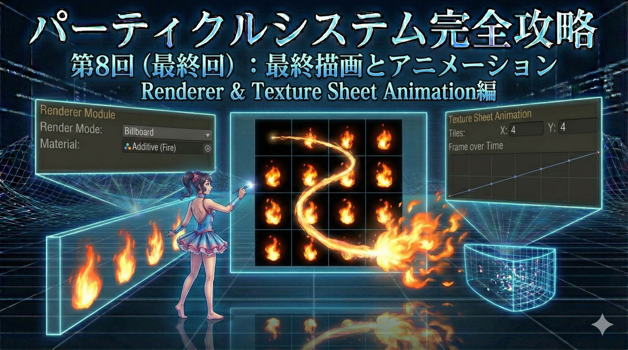『Unity』パーティクルシステム完全攻略：最終描画とアニメーション Renderer & Texture Sheet Animation編 ...